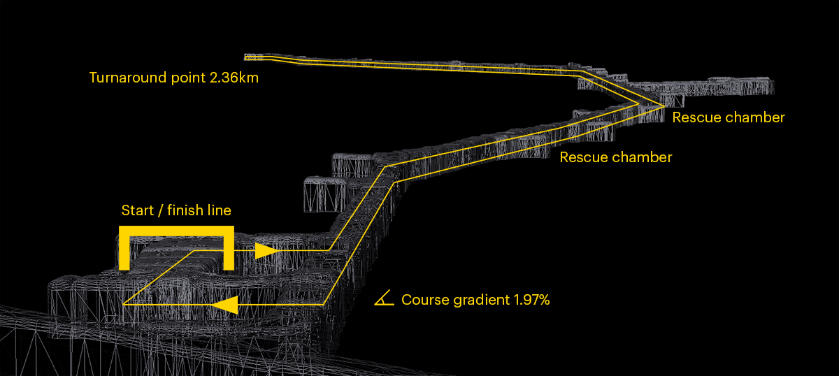 Route for the World's Deepest Marathon