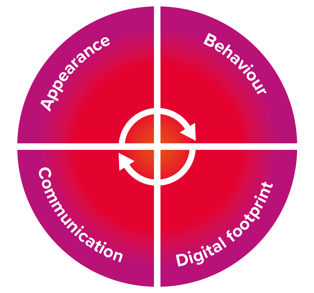 The ABCD of personal branding